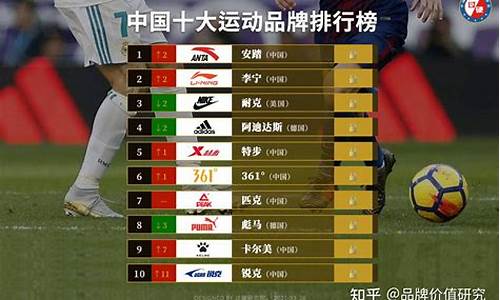 中国运动品牌排名_中国运动品牌排名前十名
