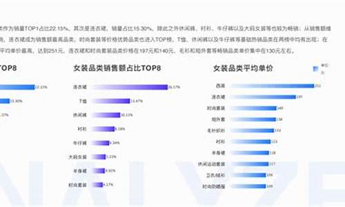 广州服装电商公司排行榜_广州服装电商公司排行榜前十