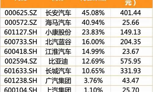 长安汽车股票股吧股评分析最新消息_长安汽车股票股吧股评分析最