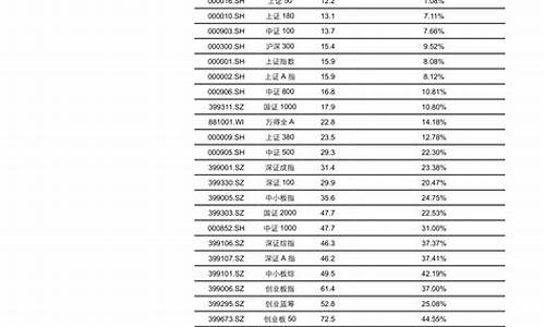 新能源汽车股票有哪些_新能源汽车排名第一