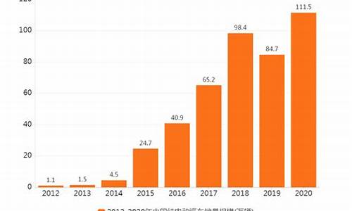 新能源汽车销量再创新高_新能源汽车销量数据统计2022