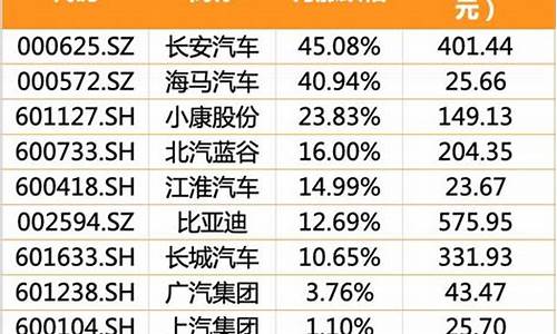 长安汽车股票还会涨吗_长安汽车股票还会涨