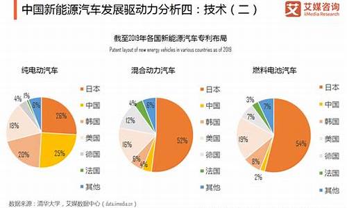 新能源汽车制造行业现状_新能源汽车行业状况分析