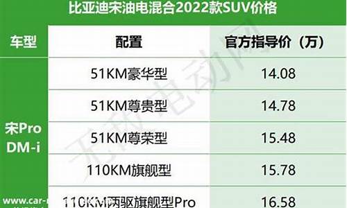 比亚迪汽车价格表一览表最新_比亚迪汽车价格表f3