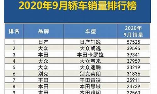 2020九月汽车销量排行_2020年9月