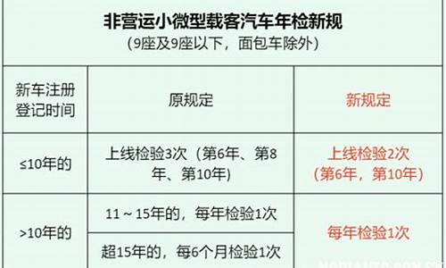 小型家用汽车年检时间规定_汽车年检时间规