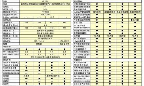 东风日产玛驰参数表_东风日产玛驰参数表大全