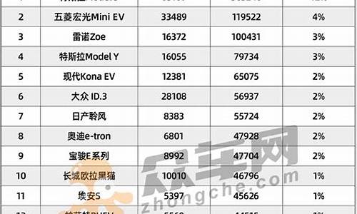 全球新能源汽车排名前十名_全球新能源汽车排名