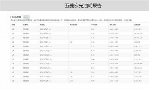 五菱宏光v油耗多少_五菱宏光s油箱多少升