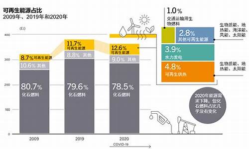 2023年全球新能源汽车销量排行榜_2025全球新能源车销量