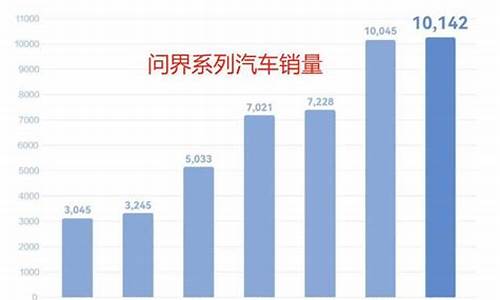 问界 m5_问界汽车销量对比