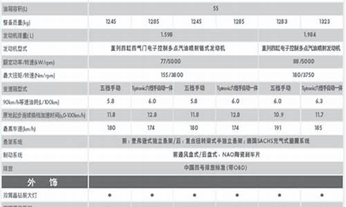 朗逸汽车配置参数表_朗逸参数和配置