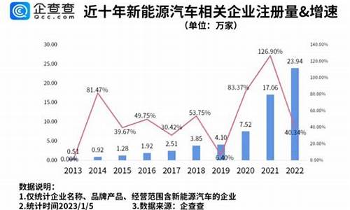 新能源汽车相关股票龙头_新能源汽车相关股