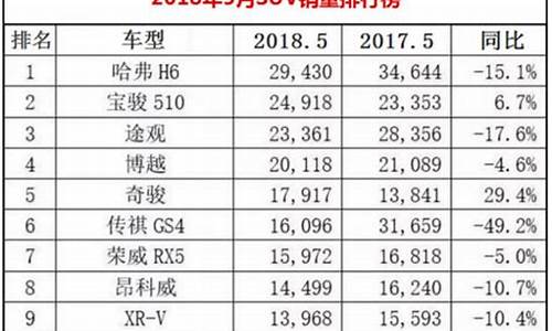 五月suv汽车销售排行榜_五月份suv销