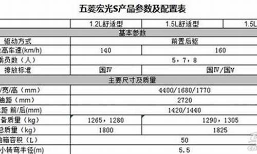 五菱宏光s3配置参数配置_五菱宏光s3的参数配置