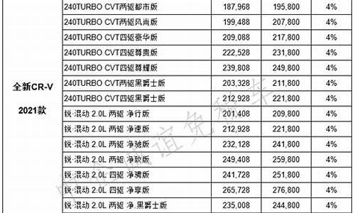 本田汽车价格表2023_本田汽车价格表10-20万左右