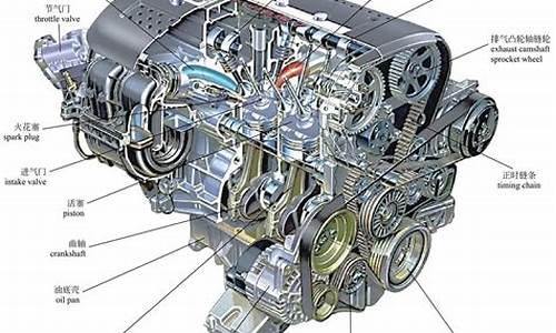 汽车发动机的工作原理是_汽车发动机工作原