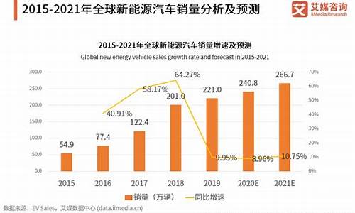 新能源汽车未来预测_新能源汽车未来十年