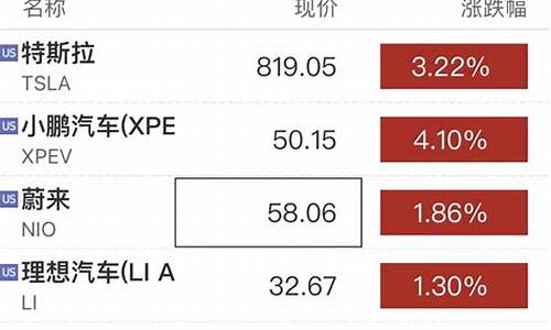 新能源汽车股票推荐_新能源汽车股600303