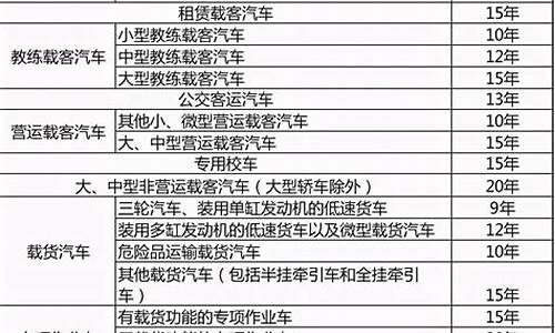 家用汽车几年报废_家用汽车几年报废年限