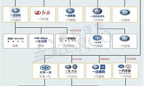 南昌汽车厂家_南昌各品牌汽车报价