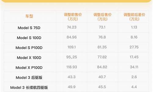 特斯拉价格下降_特斯拉汽车价格将下调