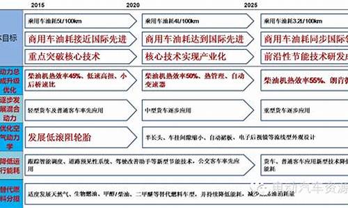 节能与新能源汽车示范应用工程推荐车型目录_节能与新能源汽车示