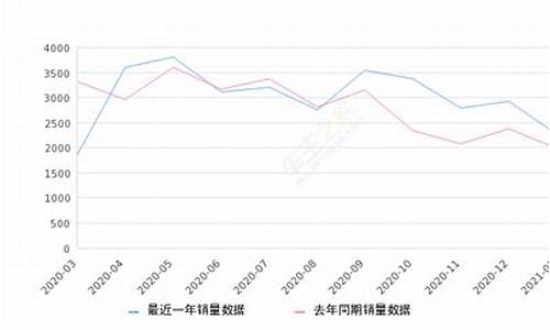 马自达汽车销量查询_马自达车型销量