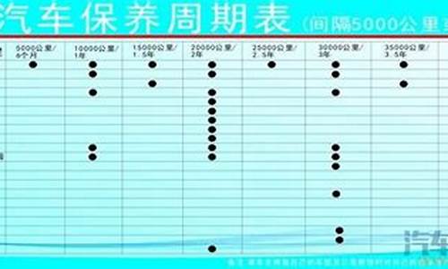 赛欧汽车保养周期_赛欧保养项目及价格表