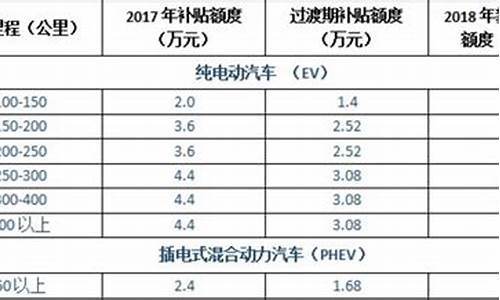 苏州新能源汽车补贴2023_苏州新能源汽车补贴