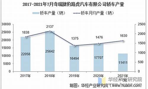 路虎目标市场_路虎汽车市场分析