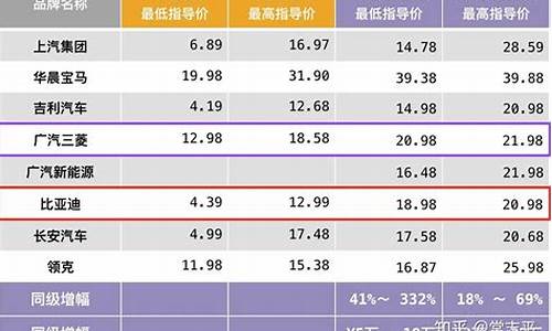 新能源汽车价格表油电混合_新能源油电混汽车有哪些品牌