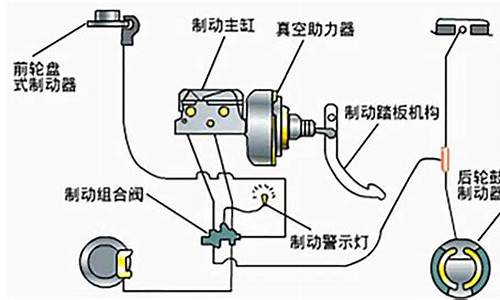 汽车制动器指的是什么_汽车制动器