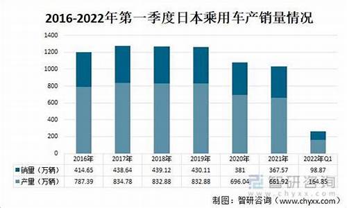 日本车型销量_2013日本汽车销量排名