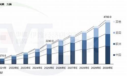 新能源汽车销量排行榜2023年_新能源汽车销量排行榜2023年8月份