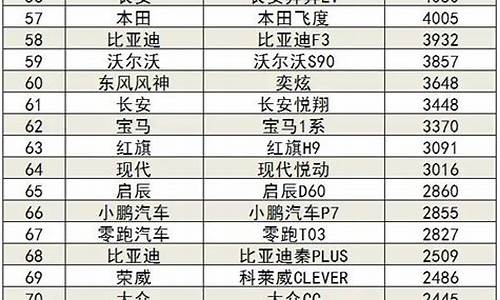 三月份suv汽车销量_3月份suv汽车销量排行榜完整榜单