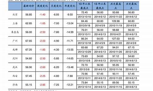 新日电动汽车价格表_新日电动车价格多少钱一台