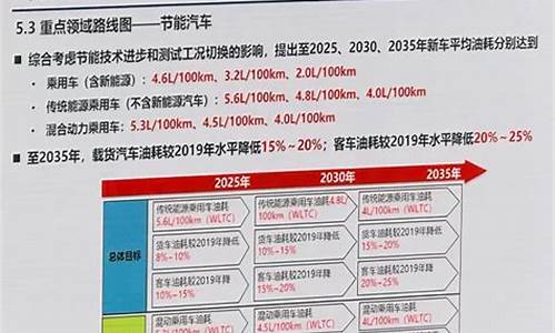 节能与新能源汽车年鉴_节能与新能源汽车年