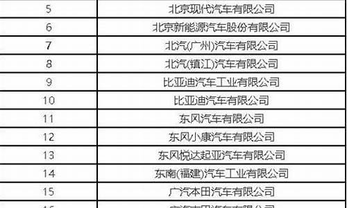 新能源汽车名录_新能源汽车排名查询