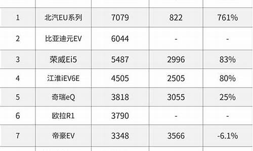 新能源汽车价格排名_新能源汽车价格前十名品牌