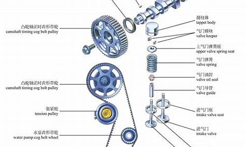 汽车发动机的两大机构五大系统_汽车发动机两大机构五大系统中各零部件的名称