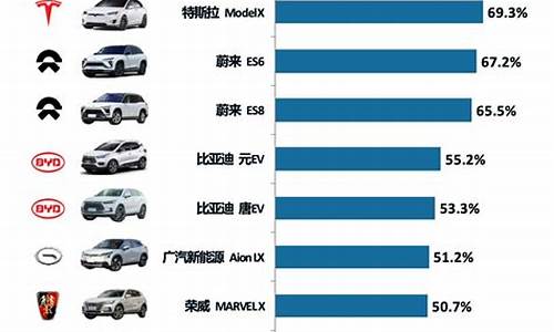 高档新能源汽车排名及价格_高端新能源电动汽车