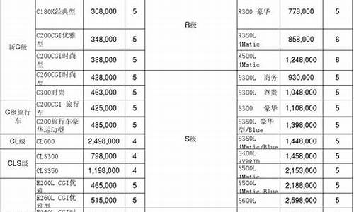 奔驰车配件直营店_奔驰配件价格一览表