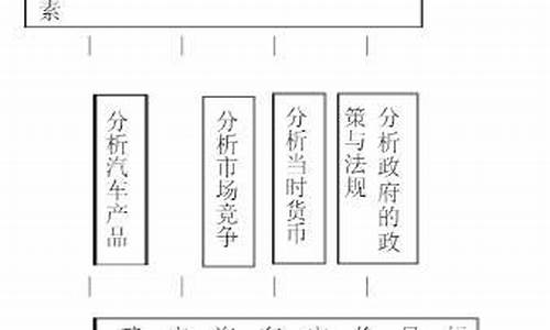 大众汽车定价策略分析_大众汽车定价策略