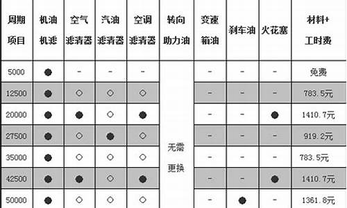 帕萨特汽车保养费用_帕萨特汽车保养费用多少