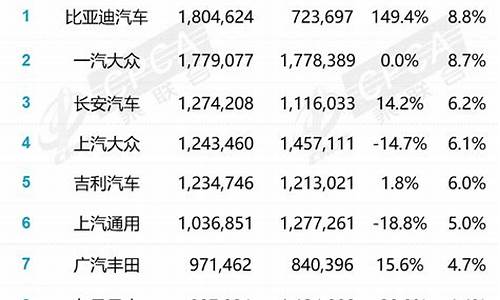 2013年家用轿车销量排行榜_13年6月份汽车销量排行榜