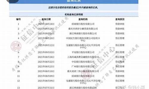 长安汽车征信查询_长安查征信在哪里