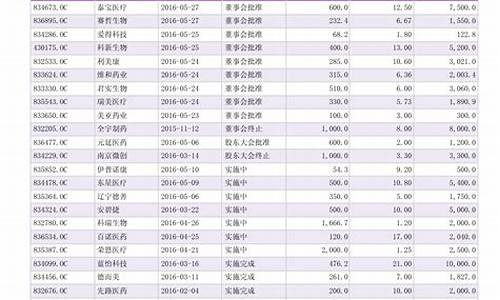 保时捷汽车价格表_保时捷汽车价格表及图片