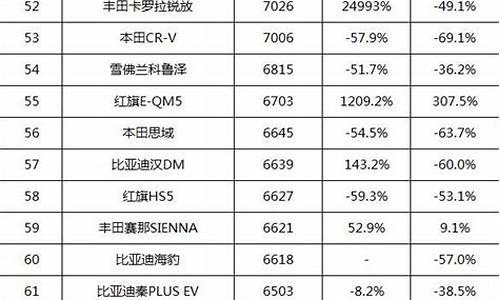 2021大众宝来销量排行榜_大众宝来汽车销量排行榜最新