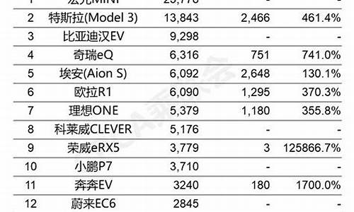 2014年12月汽车销量排行11月_2014年1月汽车销量排